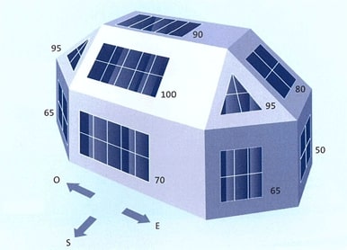 postavljanje solarnih kolektora, orijentacija i nagib vl automatika
